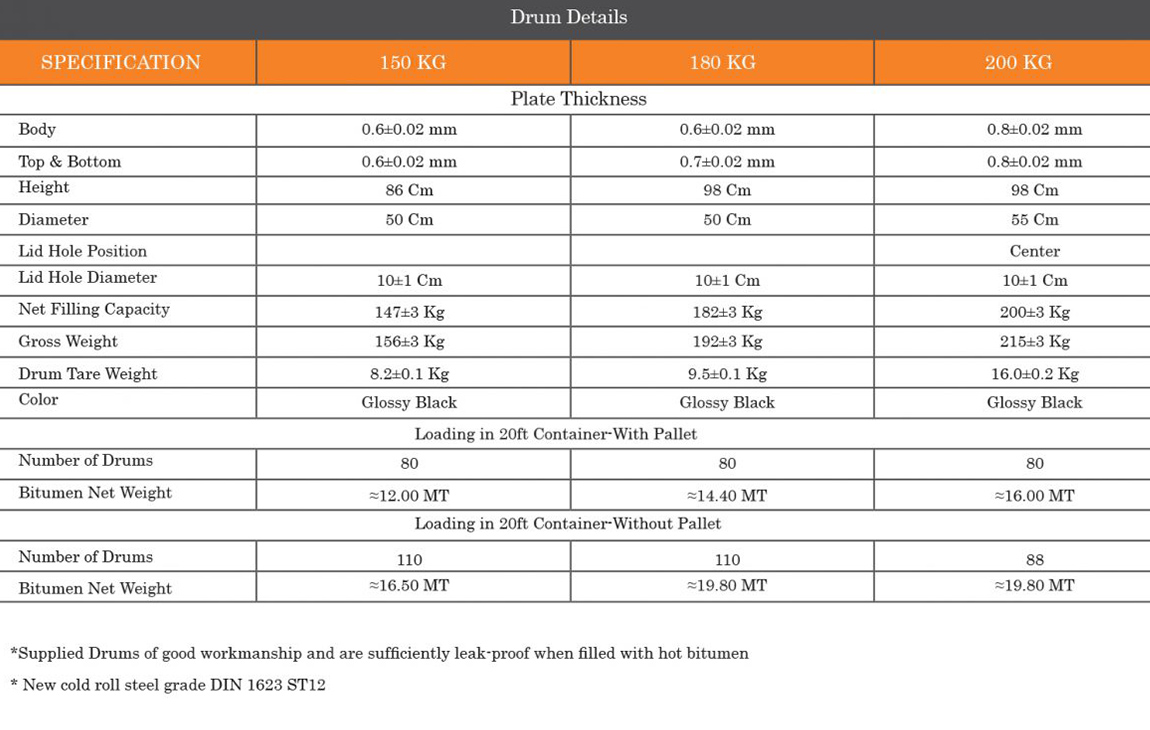 package-specification